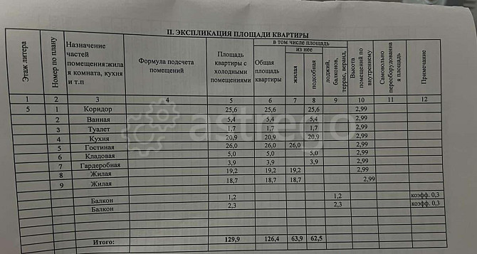 4-комн. квартира, 130 м2, 5/10 эт. Благовещенск - изображение 4