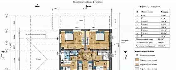 Дом, 220 м2, 17.4 сотки, 2 эт. Москва