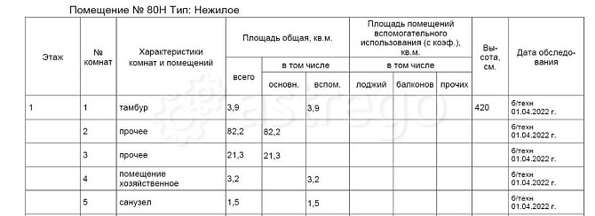 Торговое помещение, 117.1 м2 Москва - изображение 4