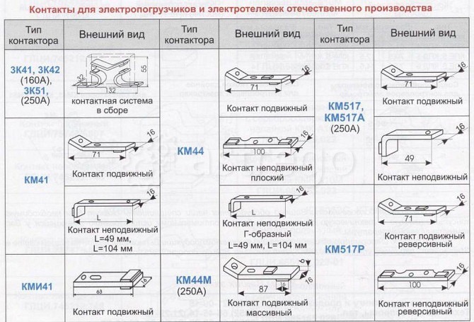 Контакты для электропогрузчиков и электротележек Ростов-на-Дону - изображение 1